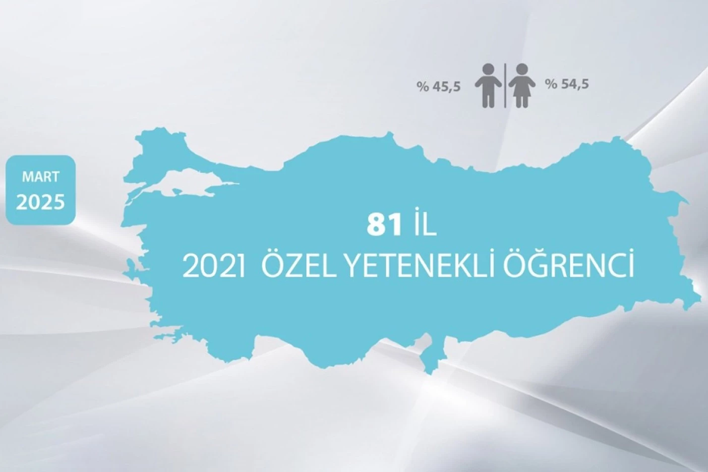 BİLSEM