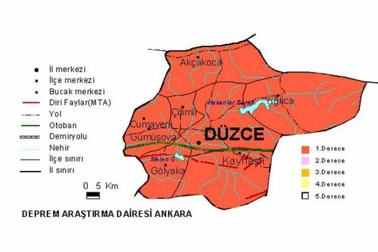 Düzcedeki aktif faylar hangileri? 