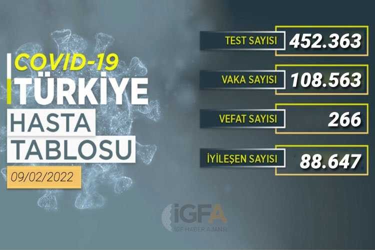 Son 24 saatte 266 kişi vefat etti