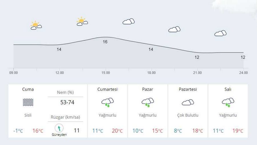 Bursa